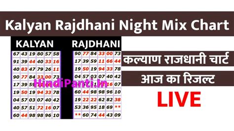 satta matka kalyan rajdhani night|rajdhani night kalyan mix chart.